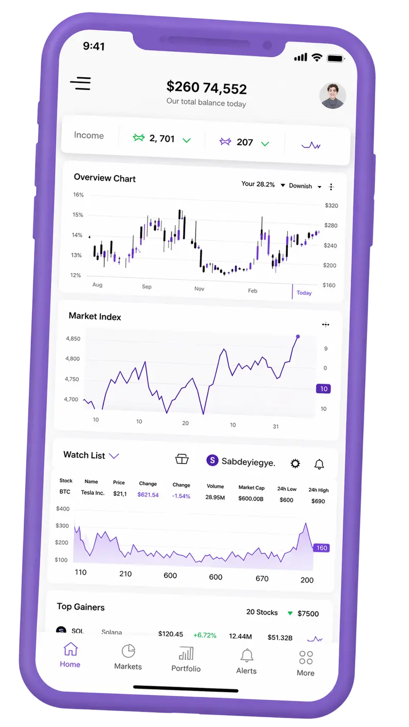 Mobile display with portfolio tracking